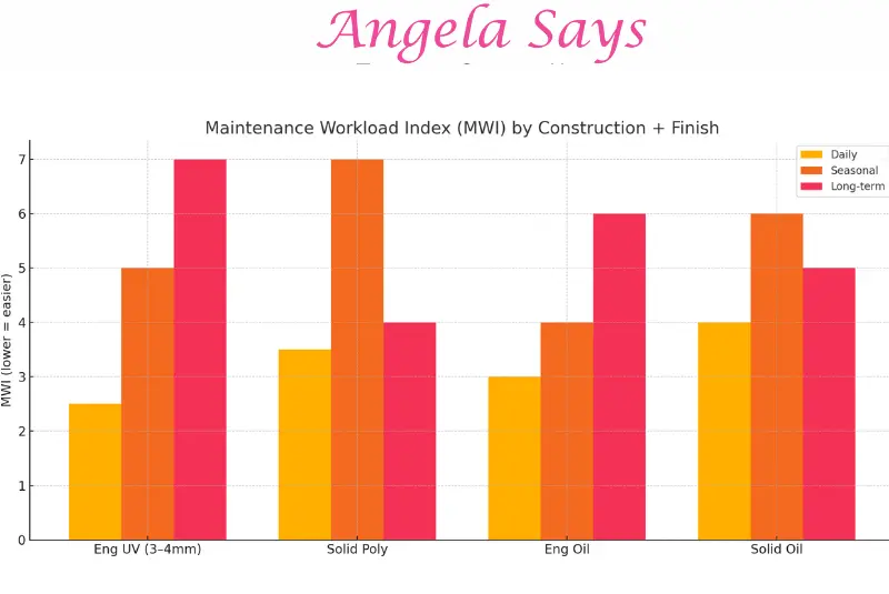Maintenance Workload Index (MWI)